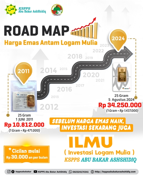 Ilmu (Investasi Logam Mulia) / Cicilan Emas